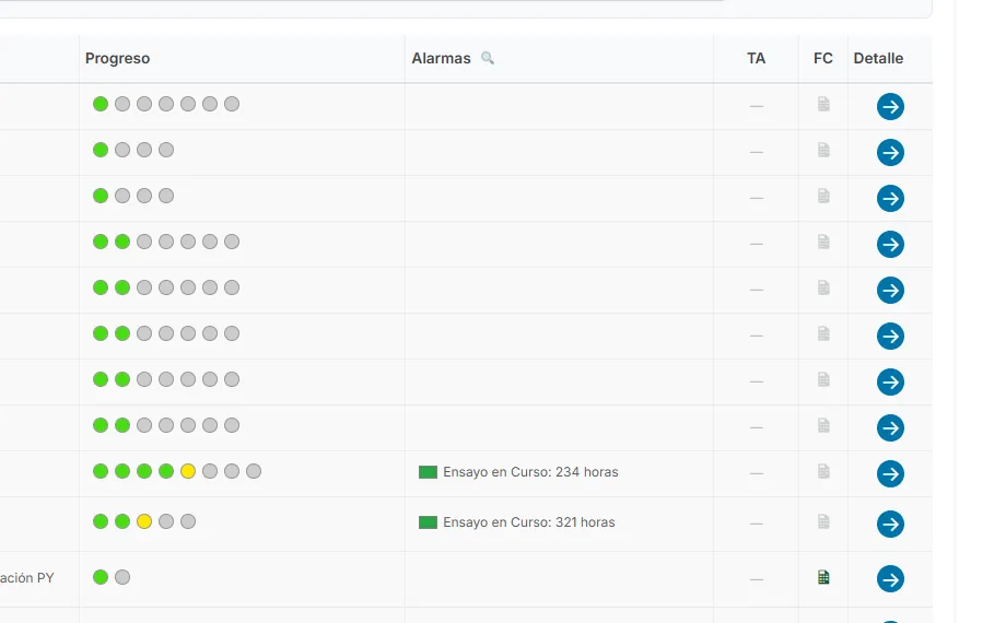 Close-up of the tracker: current state, progress dots and time-in-stage alerts
